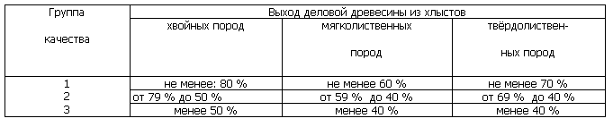 Показатели качества моторного масла